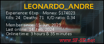 Player statistics userbar for LEONARDO_ANDRE