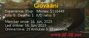 Player statistics userbar for Giovaani