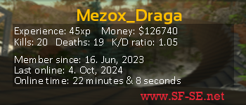 Player statistics userbar for Mezox_Draga