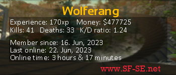 Player statistics userbar for Wolferang