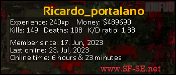 Player statistics userbar for Ricardo_portalano