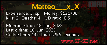 Player statistics userbar for Matteo___x_X