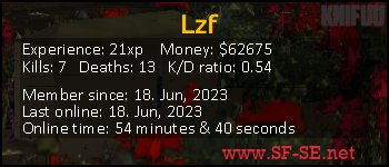 Player statistics userbar for Lzf