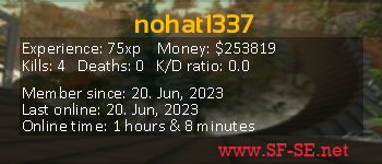 Player statistics userbar for nohat1337