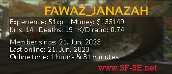 Player statistics userbar for FAWAZ_JANAZAH