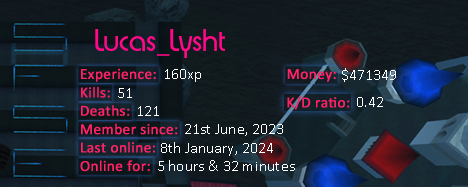 Player statistics userbar for Lucas_Lysht