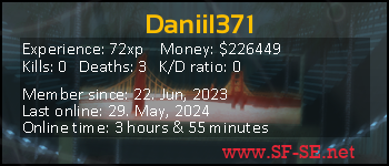 Player statistics userbar for Daniil371