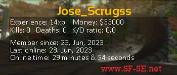 Player statistics userbar for Jose_Scrugss