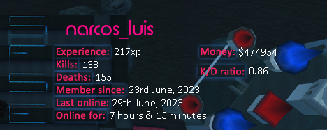 Player statistics userbar for narcos_luis