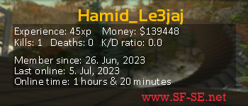 Player statistics userbar for Hamid_Le3jaj