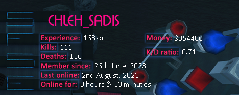 Player statistics userbar for CHLEH_SADIS