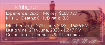 Player statistics userbar for kifahi_zon