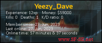 Player statistics userbar for Yeezy_Dave