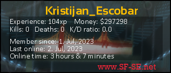 Player statistics userbar for Kristijan_Escobar