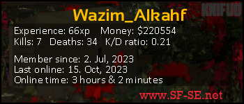 Player statistics userbar for Wazim_Alkahf