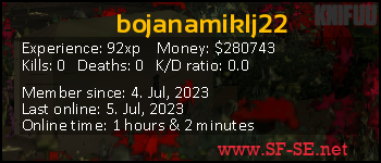 Player statistics userbar for bojanamiklj22