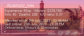 Player statistics userbar for Abdelaziz_felix