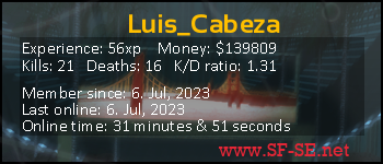 Player statistics userbar for Luis_Cabeza