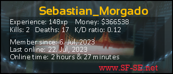 Player statistics userbar for Sebastian_Morgado