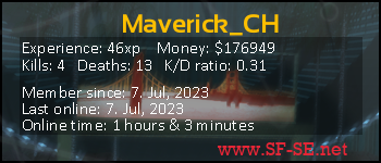 Player statistics userbar for Maverick_CH