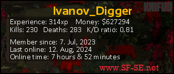 Player statistics userbar for Ivanov_Digger