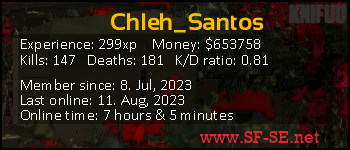 Player statistics userbar for Chleh_Santos