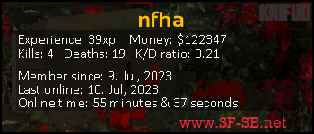 Player statistics userbar for nfha