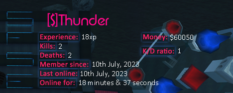 Player statistics userbar for [$]Thunder