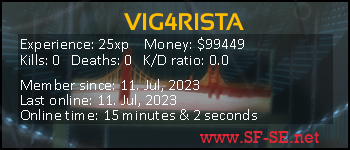 Player statistics userbar for VIG4RISTA