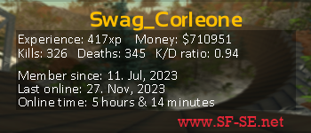 Player statistics userbar for Swag_Corleone