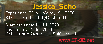 Player statistics userbar for Jessica_Soho