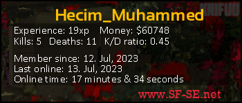 Player statistics userbar for Hecim_Muhammed