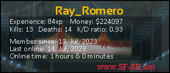 Player statistics userbar for Ray_Romero