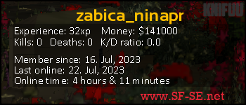 Player statistics userbar for zabica_ninapr