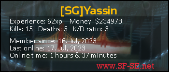 Player statistics userbar for [SG]Yassin