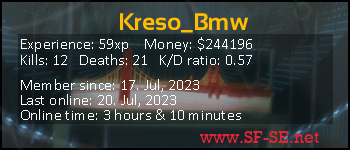 Player statistics userbar for Kreso_Bmw