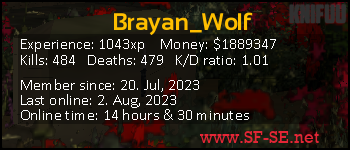 Player statistics userbar for Brayan_Wolf