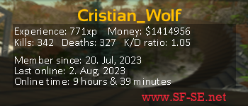 Player statistics userbar for Cristian_Wolf