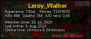 Player statistics userbar for Leroy_Walker