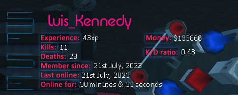 Player statistics userbar for Luis_Kennedy