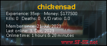 Player statistics userbar for chickensad