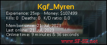 Player statistics userbar for Kgf_Myren