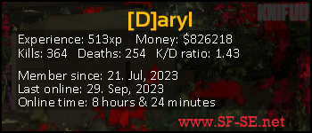 Player statistics userbar for [D]aryl