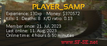 Player statistics userbar for PLAYER_SAMP