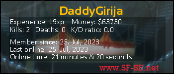 Player statistics userbar for DaddyGirija