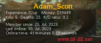 Player statistics userbar for Adam_Scott