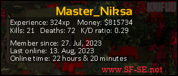 Player statistics userbar for Master_Niksa