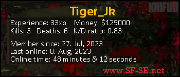 Player statistics userbar for Tiger_Jk