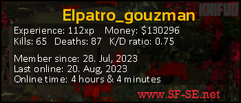 Player statistics userbar for Elpatro_gouzman