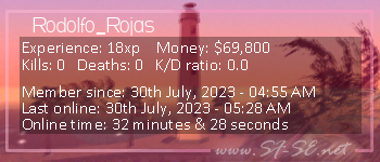 Player statistics userbar for Rodolfo_Rojas